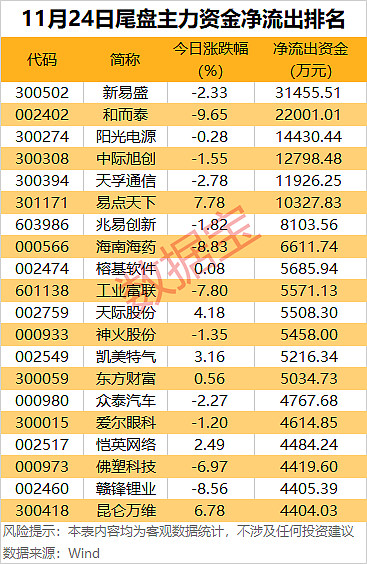 今日112只个股涨停 主要集中在机械设备、国防军工等行业