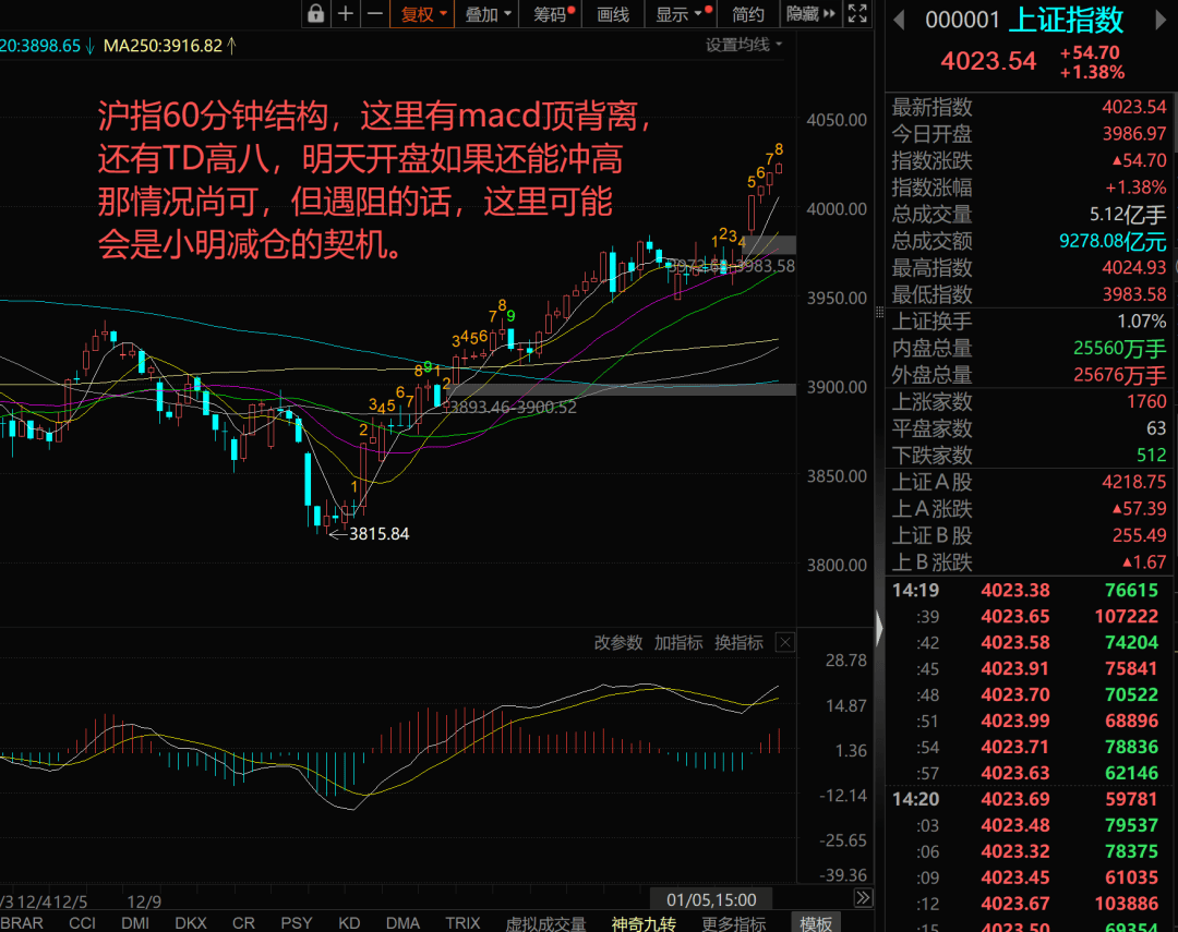 收评：沪指震荡微跌，军工板块强势，工业软件概念等活跃