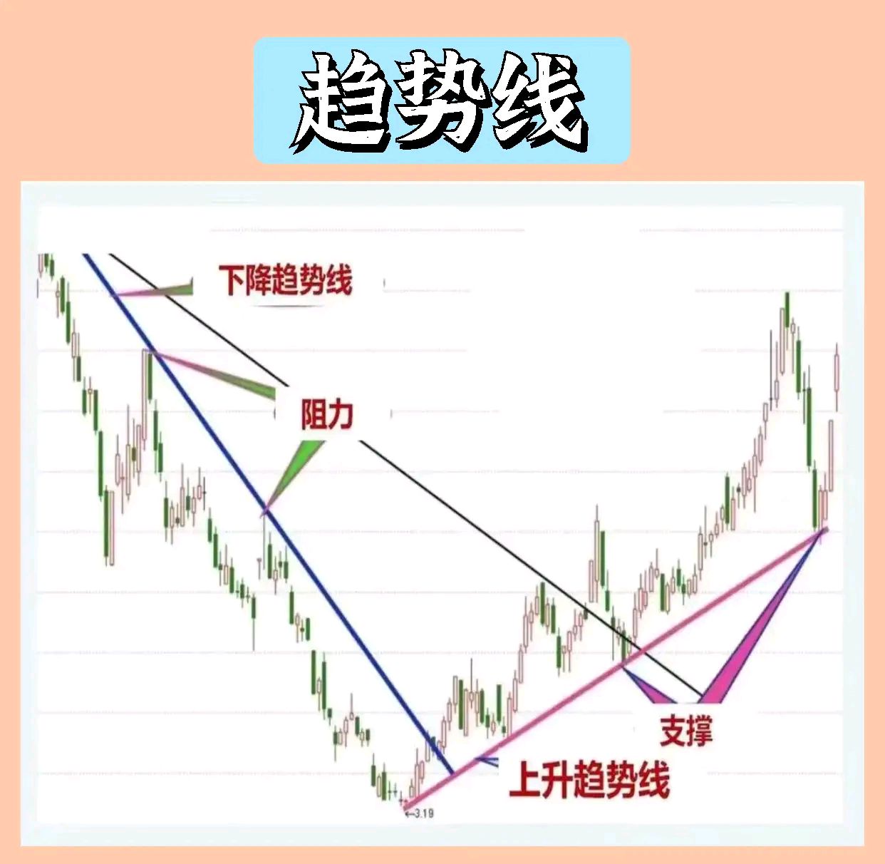【机构策略】逐步聚焦主线板块 把握好轮动节奏