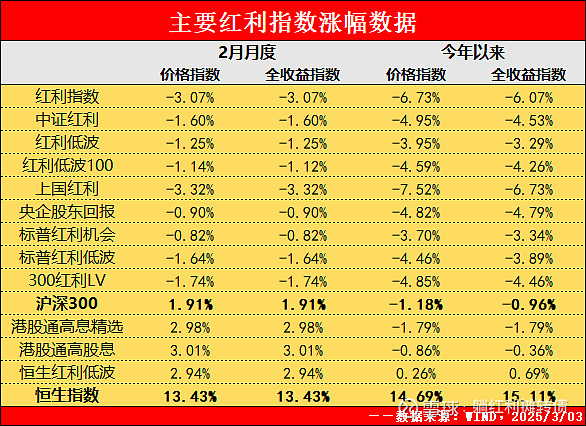 “红利+”指数低位震荡,自由现金流ETF易方达(159222)全天净申购达2600万份