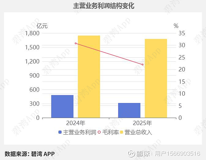 维力医疗下跌7.29% 2025年净利润预计大幅下降