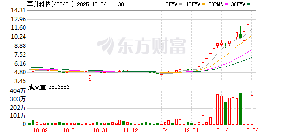 派克新材成交额创上市以来新高