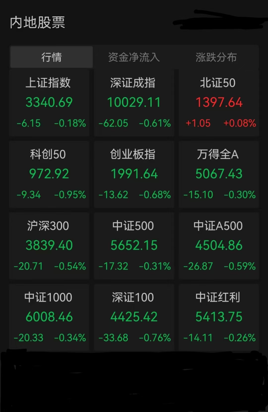 两市主力资金净流出453.04亿元，电子行业净流出居首