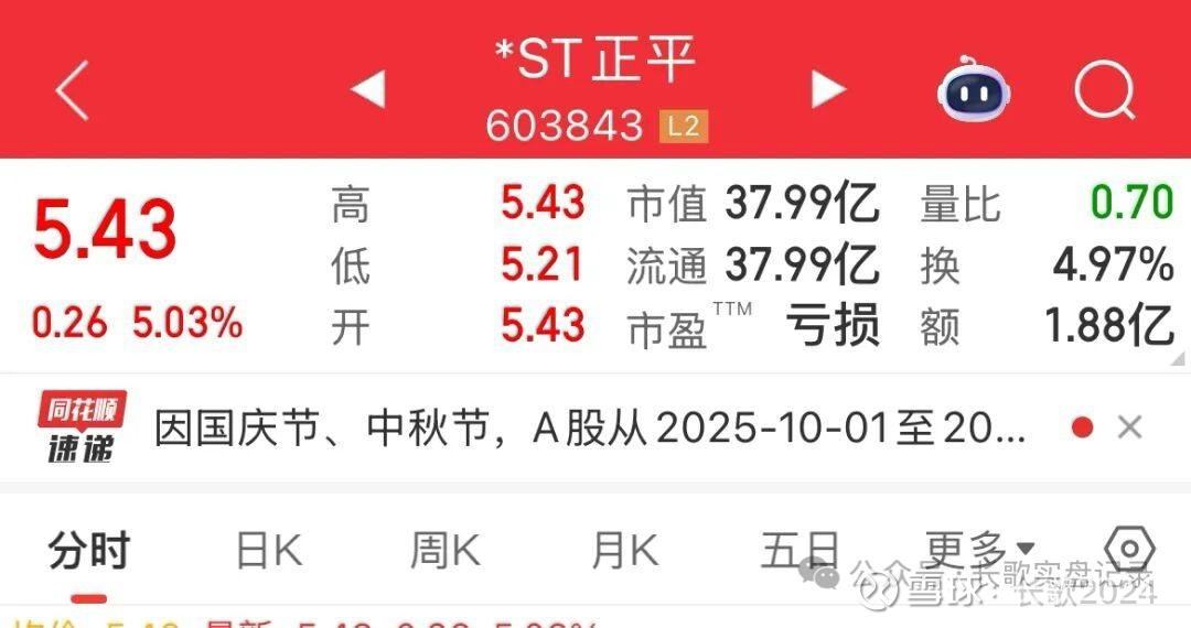 *ST正平录得13天7板