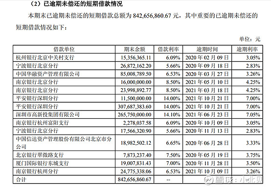 债市公告精选| 富力地产逾期本金余额总计387亿元;蓝光发展逾期债务本息合计约605亿元