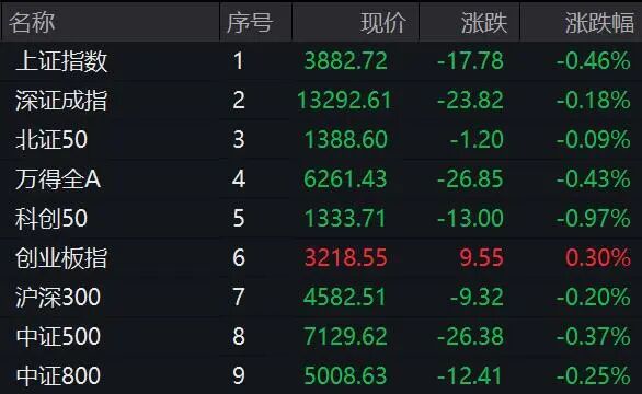 稀土永磁概念震荡拉升 厦门钨业触及涨停创历史新高