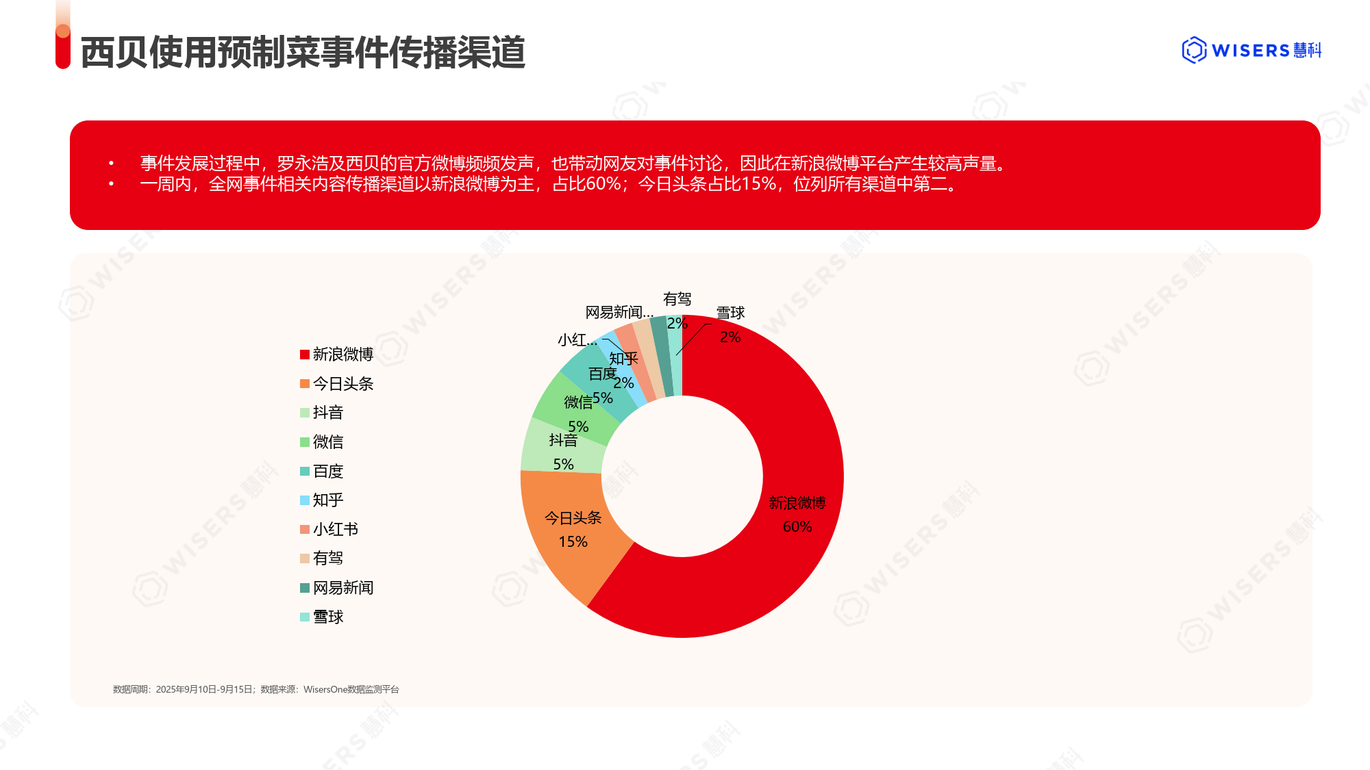 2026中国预制菜行业市场全景调研及未来前景分析_拥有“如意行”驾乘险,出行更顺畅!,人保有温度