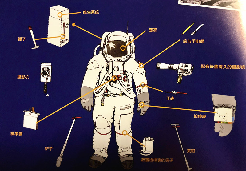 科普丨宇航员在太空中生病怎么办