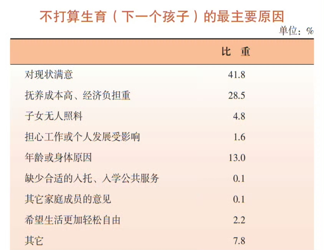 2023年3月以来新高！国家统计局最新发布