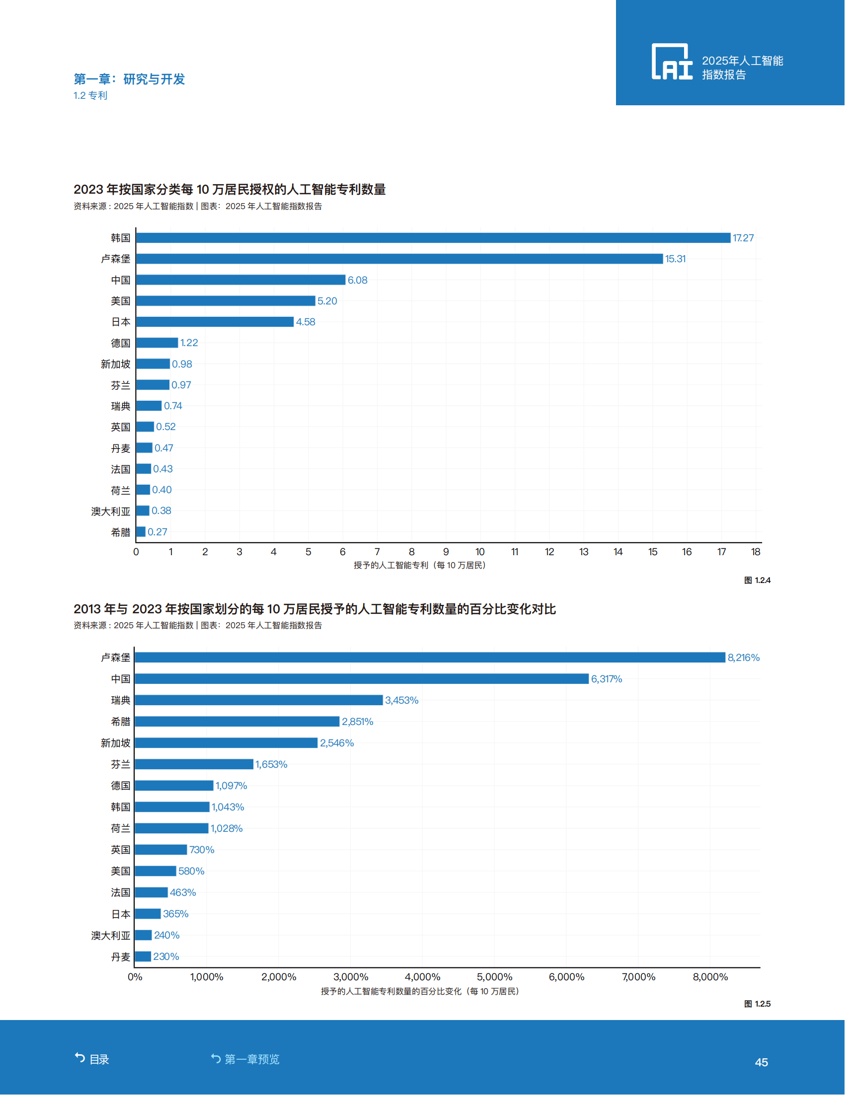 中国信通院发布《人工智能安全治理研究报告（2025年）》