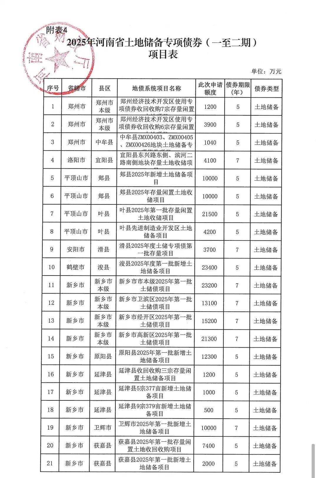 规范国有企业境外债券管理!河南最新发文→