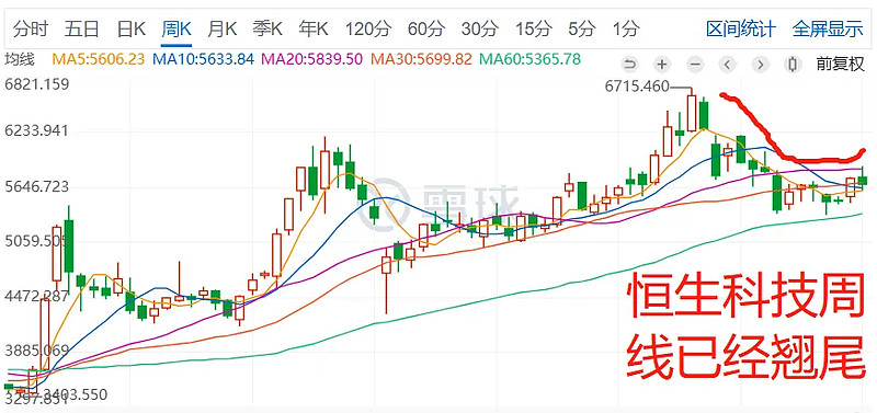 中金:短期AH价差仍有收窄空间 港股上涨弹性有望好于A股