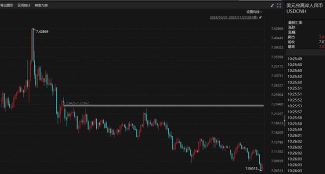 管涛:股市汇市有各自运行逻辑 不应将股市涨简单归结为人民币升值