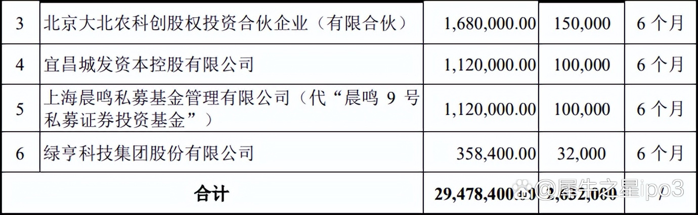 康农种业(837403):披露业绩快报,2024年盈利8323万元