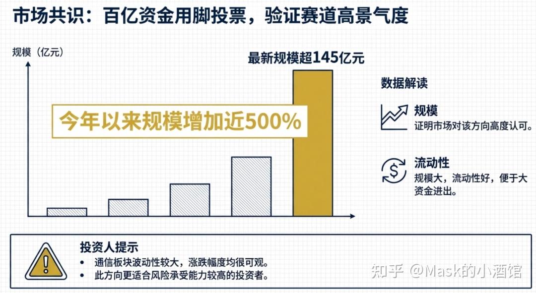 周末重点速递丨春季行情如何轮动？券商聚焦商业航天、算力等配置机会