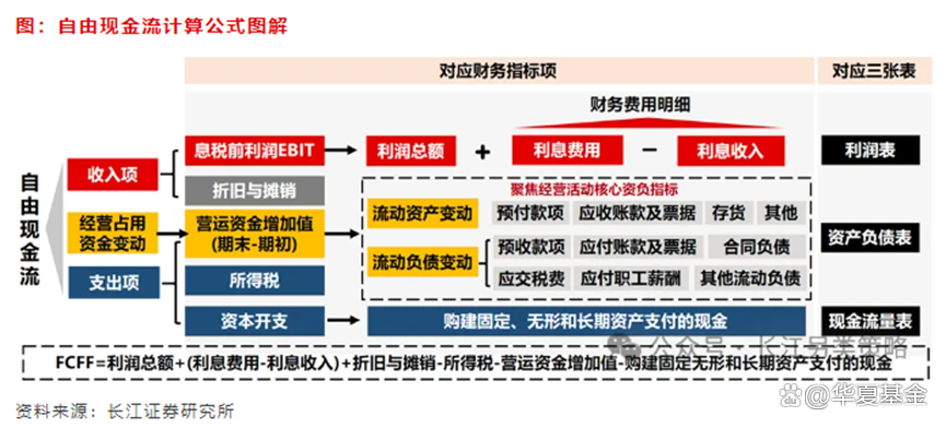 新型价值策略首日上市,自由现金流ETF(159201)交投活跃