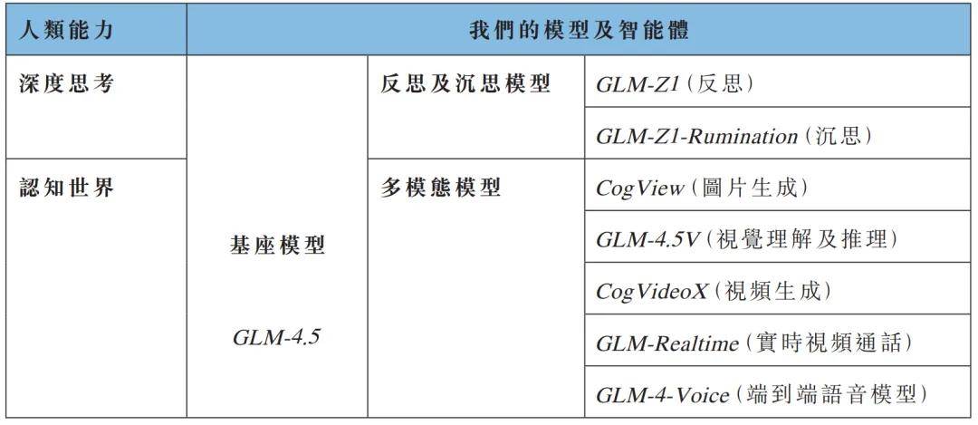 洲明科技:牵手全球大模型第一股智谱,加速AI场景化落地进程