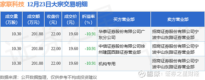 纳科诺尔大宗交易成交22.00万股 成交额1245.64万元