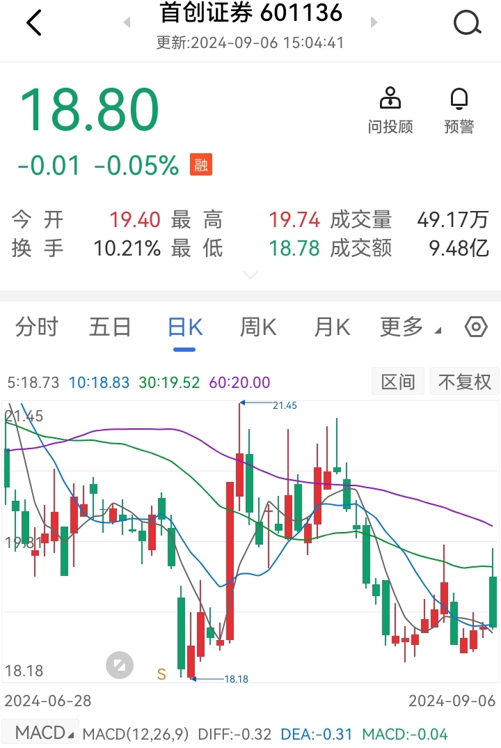 *ST声迅:股东拟合计减持不超4.68%公司股份