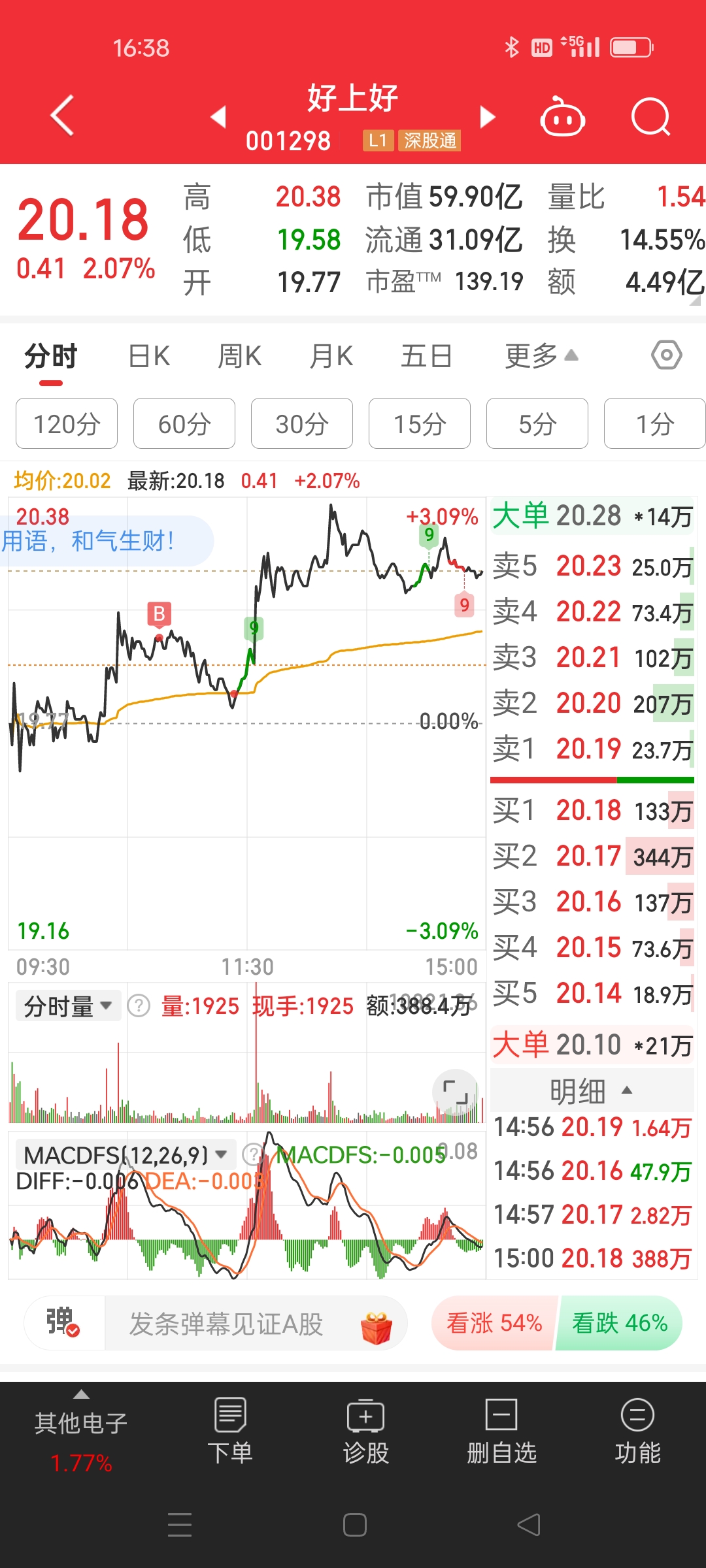 收评:三大指数均涨超1% 两市成交额3.6万亿元创历史新高