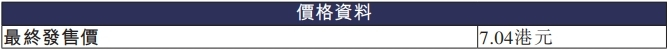 金浔资源港股募资11亿港元首日涨26% 境外生产主体屡受罚