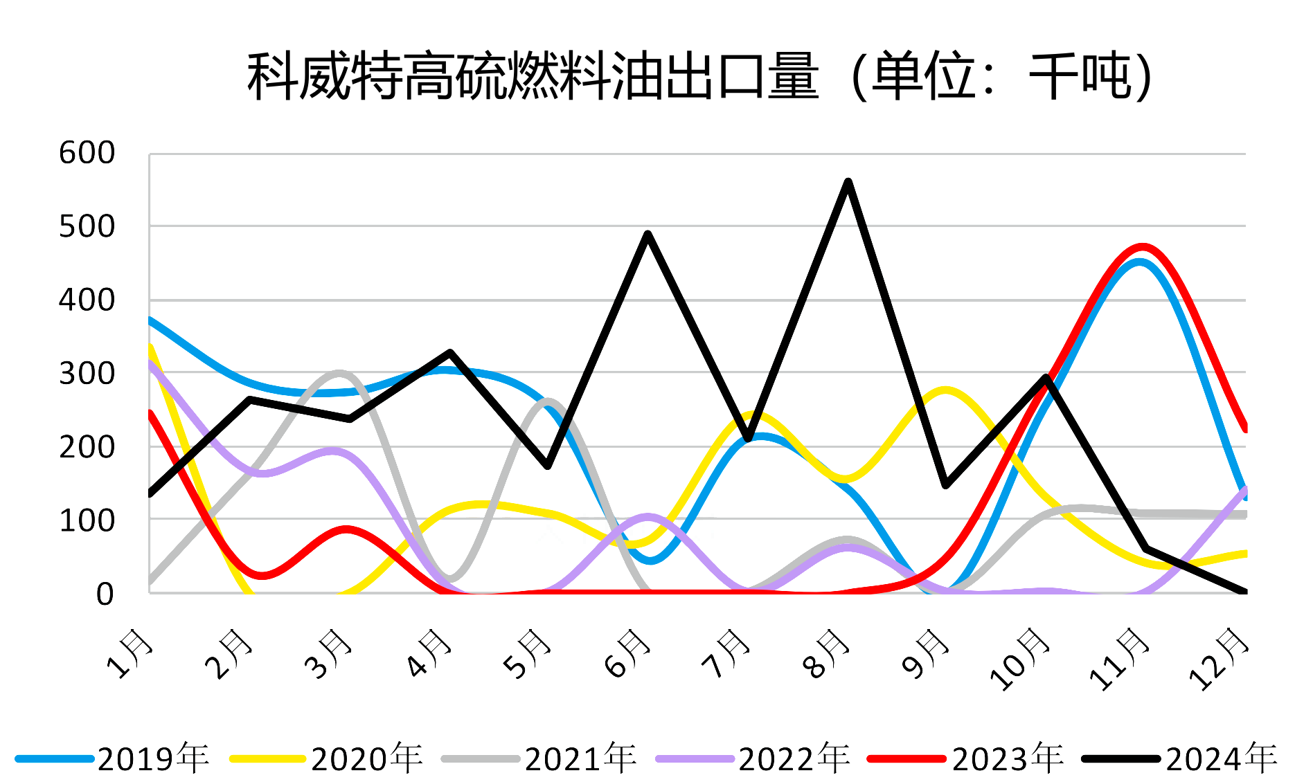 上海航运交易所：本周运输市场总体平稳 远洋航线走势分化