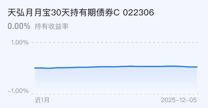 上海航运交易所：本周运输市场总体平稳 远洋航线走势分化