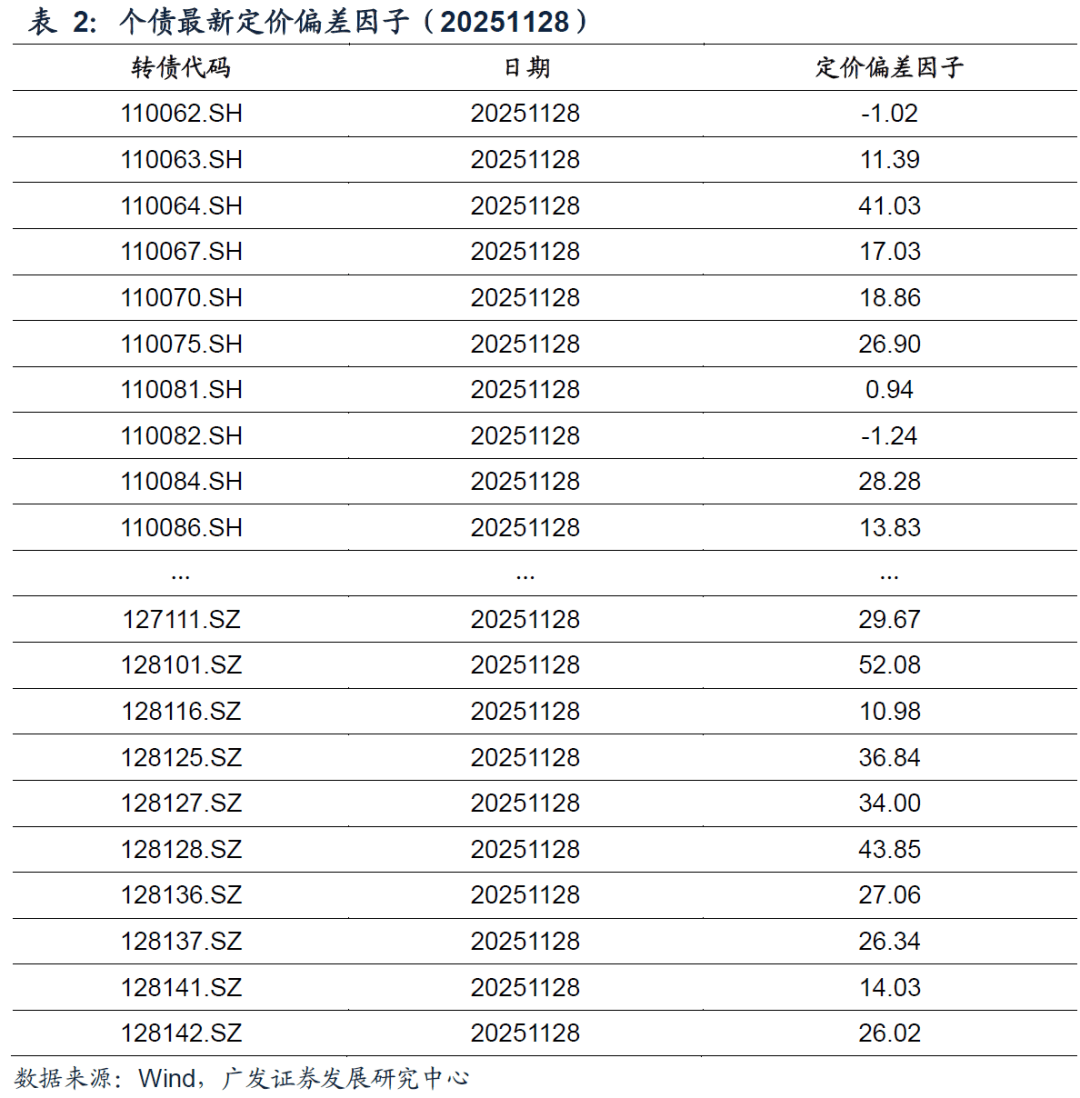 中证转债指数收涨1.37%，331只可转债收涨