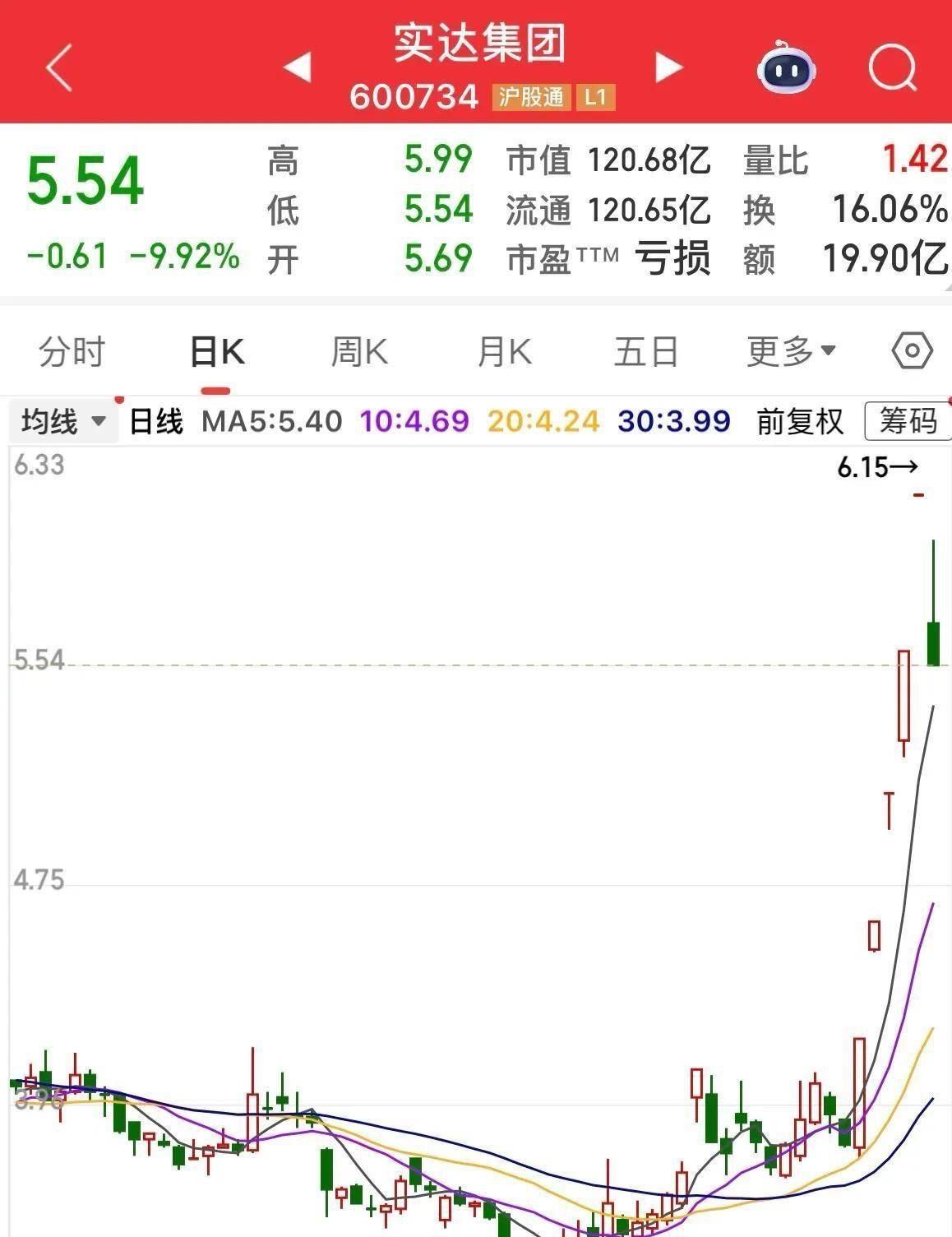 停牌！601615，拟购买资产！股价今日涨停