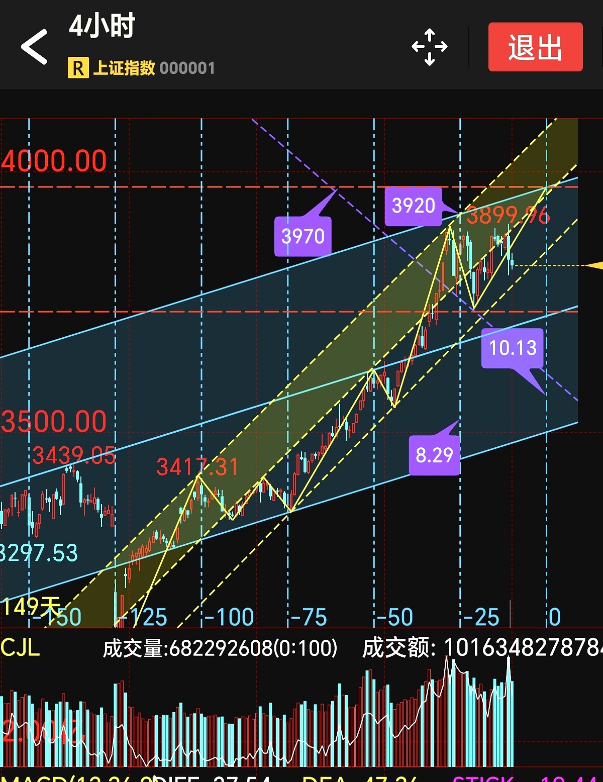 复洁科技涨16.72%,股价创历史新高