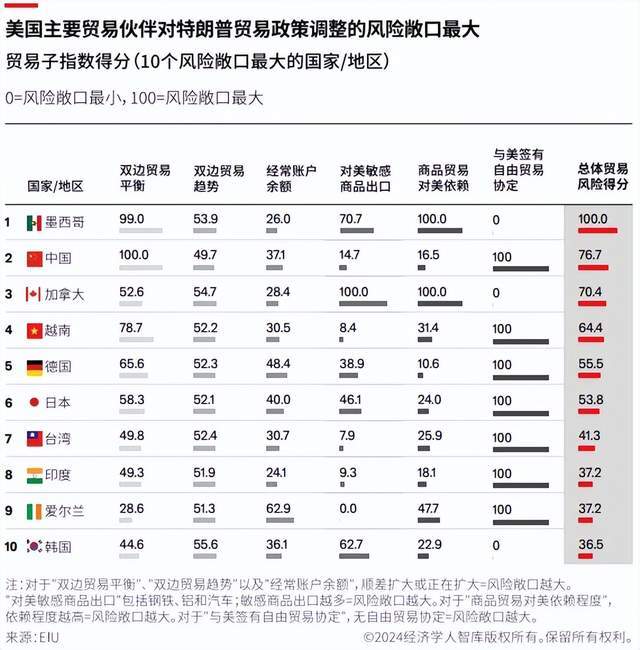 经纬早班车|特朗普称对伊朗所有贸易伙伴征收25%关税;英国以“最高优先级”调查社交平台X