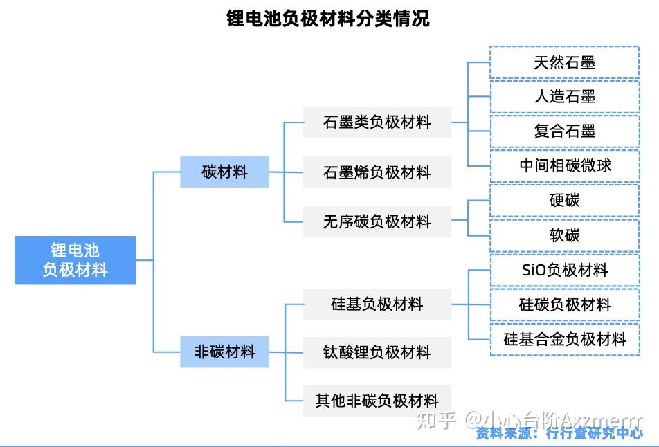 突破15万元！锂电池核心材料价格大涨，杠杆资金加仓这些股（附名单）