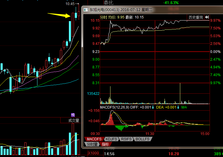 蓝色光标成交额超200亿元
