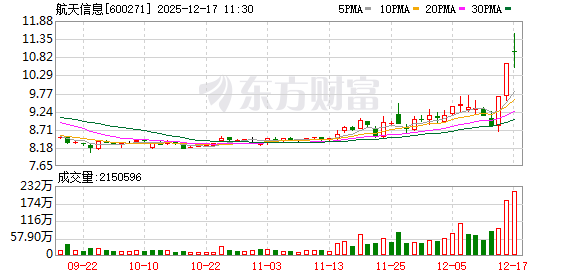 中文在线成交额创2024年10月24日以来新高