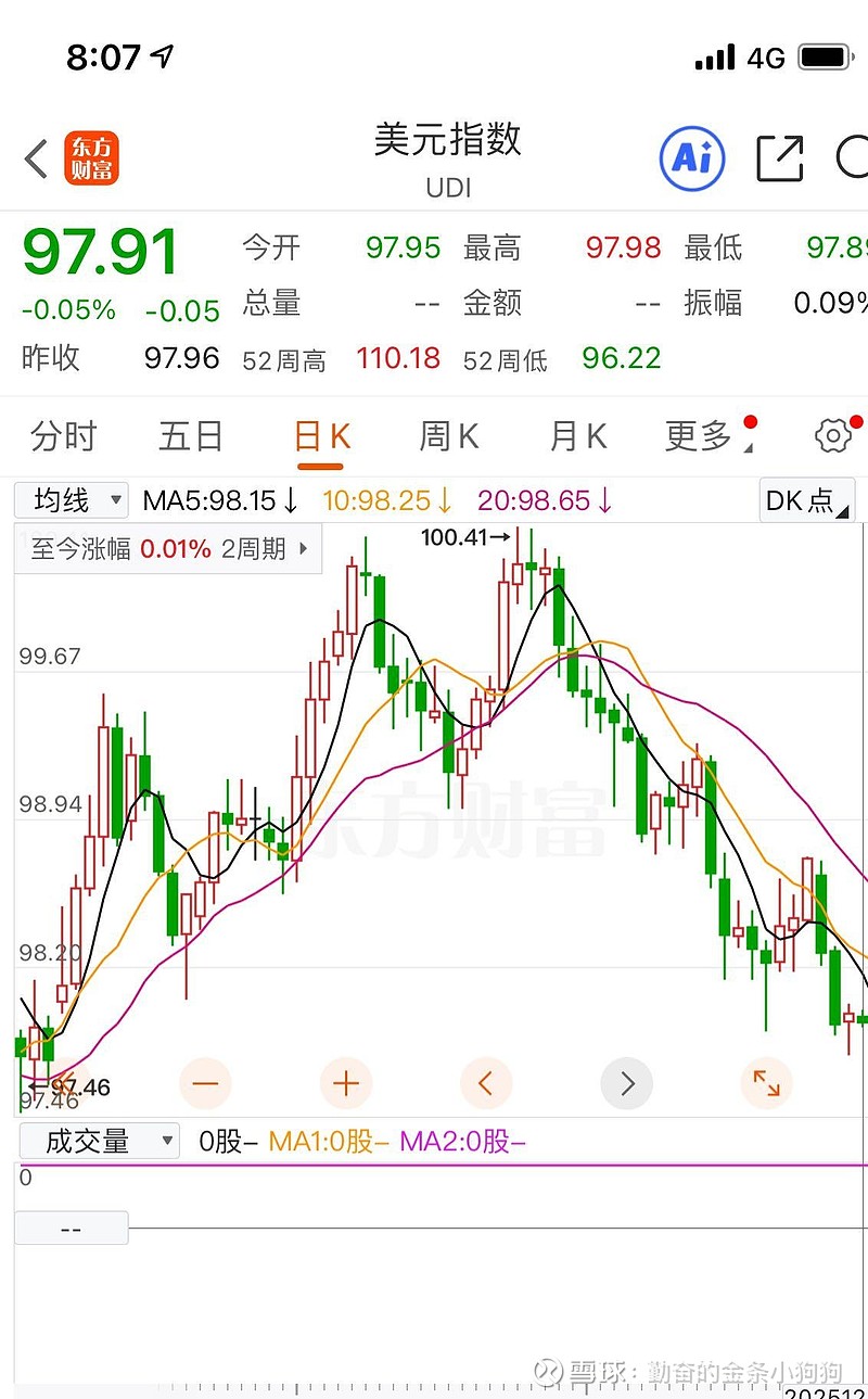 美元指数12日下跌