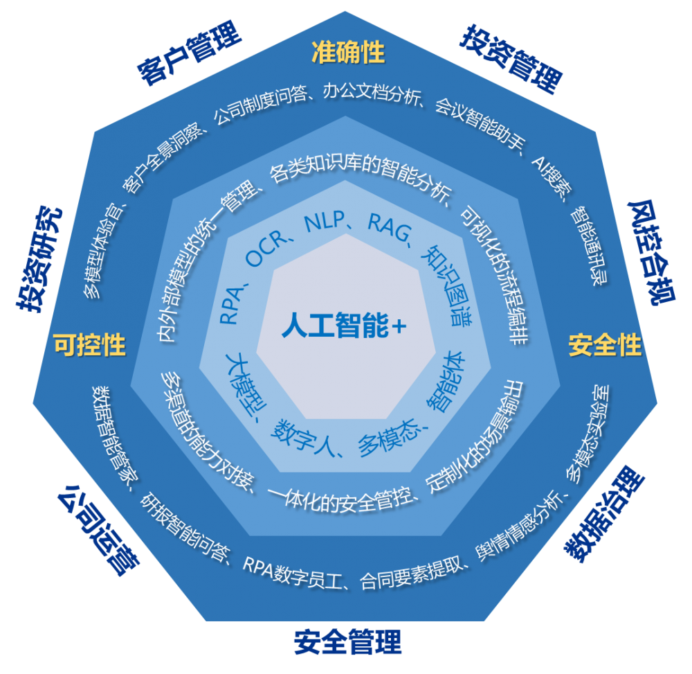 2026-2030年服务机器人行业：投资“AI具身智能”的核心落地场景_人保车险   品牌优势——快速了解燃油汽车车险,人保财险政银保 
