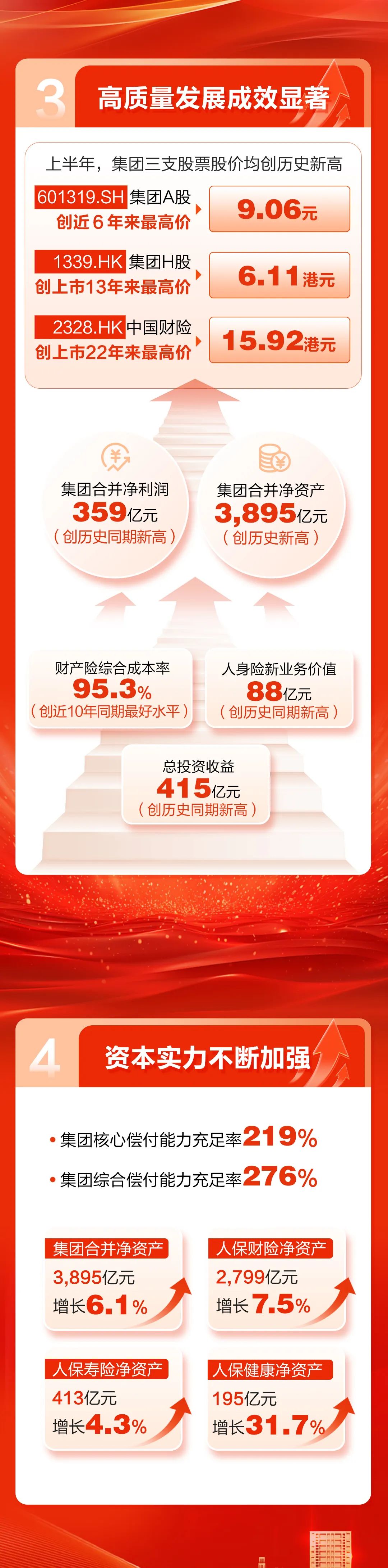 人保车险   品牌优势——快速了解燃油汽车车险,人保服务_2026-2030年中国互联网+公募证券投资基金行业：重塑“人、货、场”的国民理财基础设施