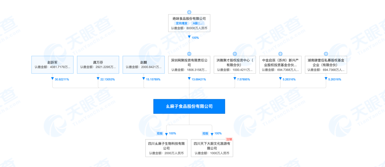 九成收入靠一瓶藤椒油，外埠市场拓展放缓，幺麻子IPO如何走出“单腿走路”困局？