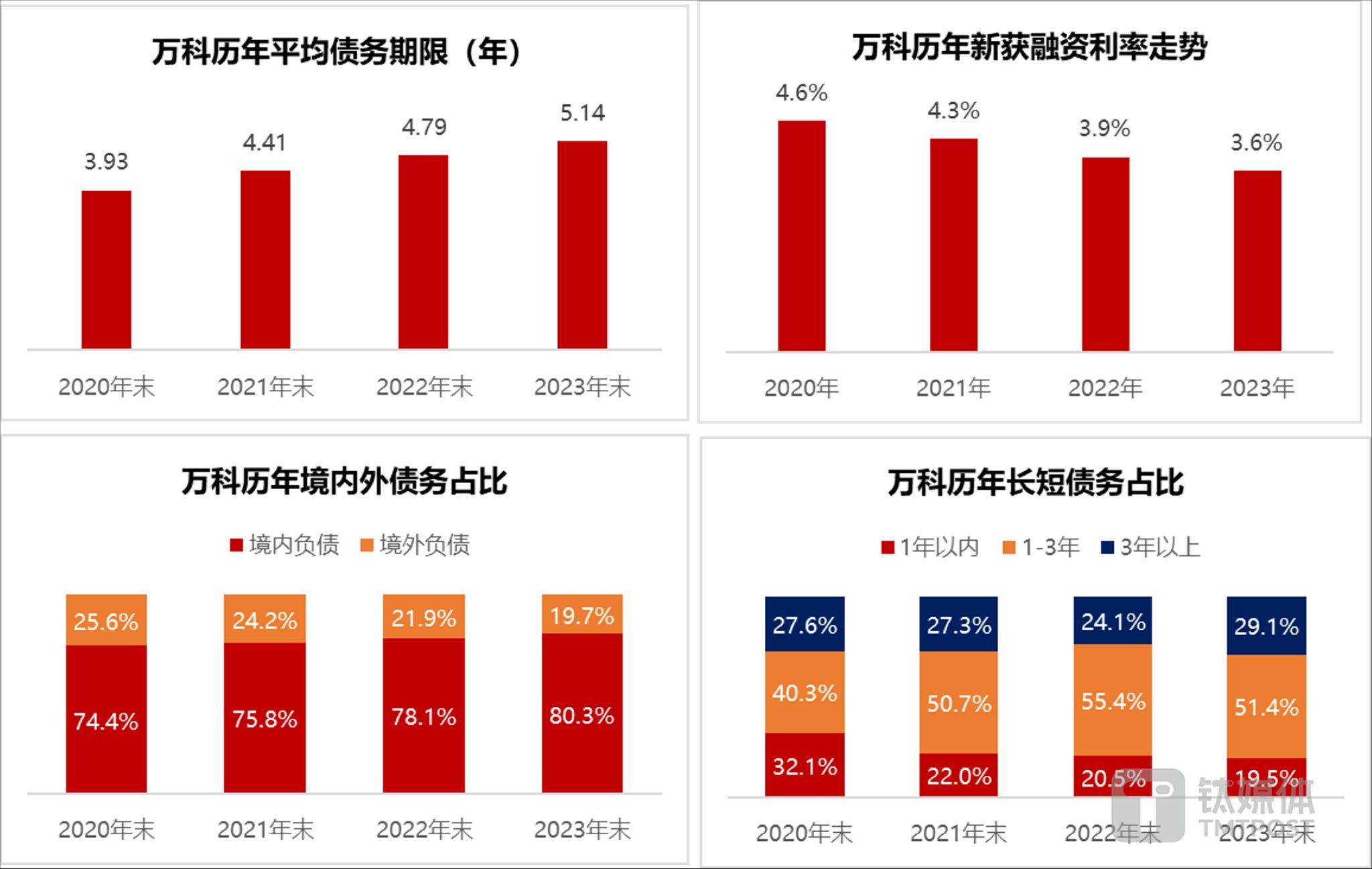 175股连续5日或5日以上获融资净买入