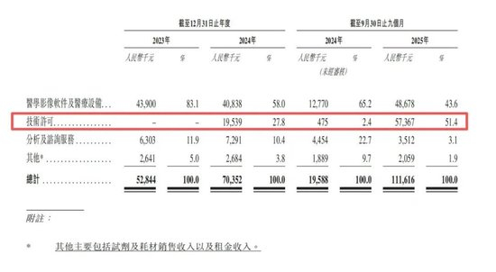 德适生物再战IPO:员工减少实控人套现6600万,行业智能辅助占比仅1%