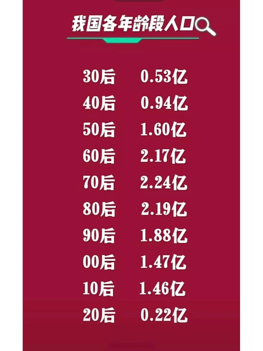 越来越多村社发钱奖励生娃,广东出生人口超沪苏浙之和