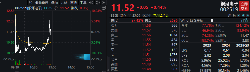 商业航天板块跳水，“25天19板”妖股停牌躲过一劫