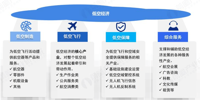 看低空经济乘势高飞