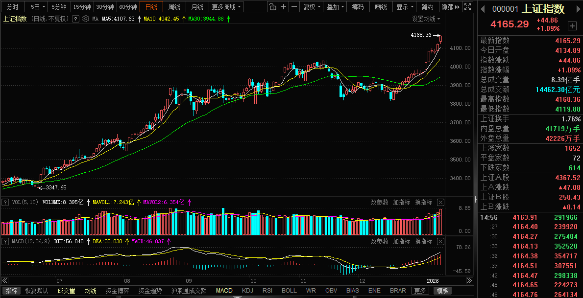 1月15日华胜天成涨停：无线耳机，国产芯片，冷链概念热股