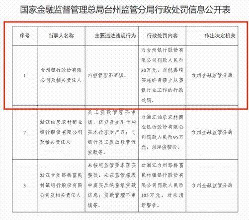 邮储银行多重挑战交织：监管罚单频现、子公司“退场”、管理层完成更迭