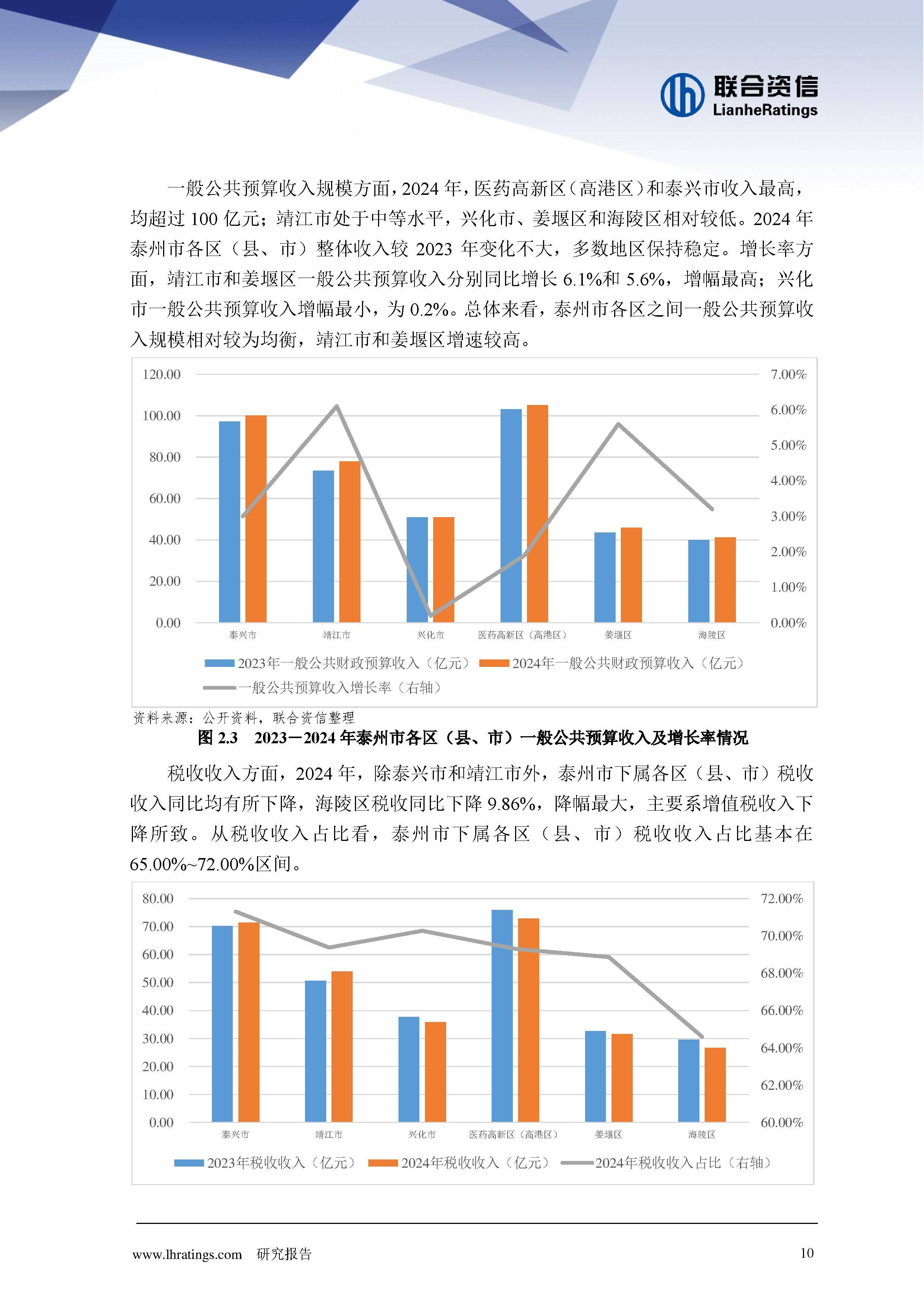 化债之下，2025年城投债净融资降至百亿级|财税益侃