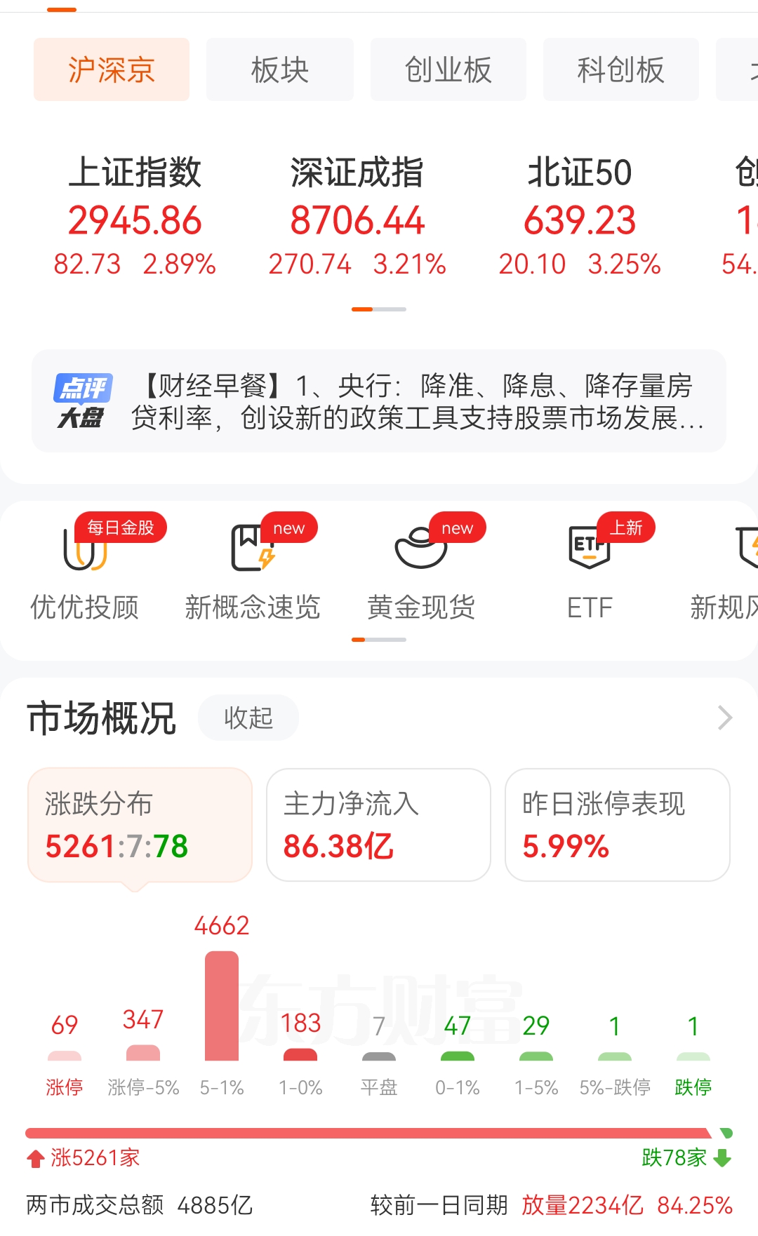 15股每笔成交量增长超50%