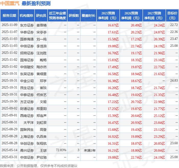 西南证券：2025年净利润同比预增47%―57%