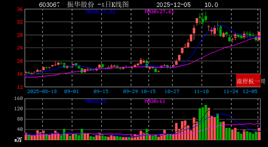 动力新科：预计2025年净利润27.52亿元―28.52亿元 同比扭亏
