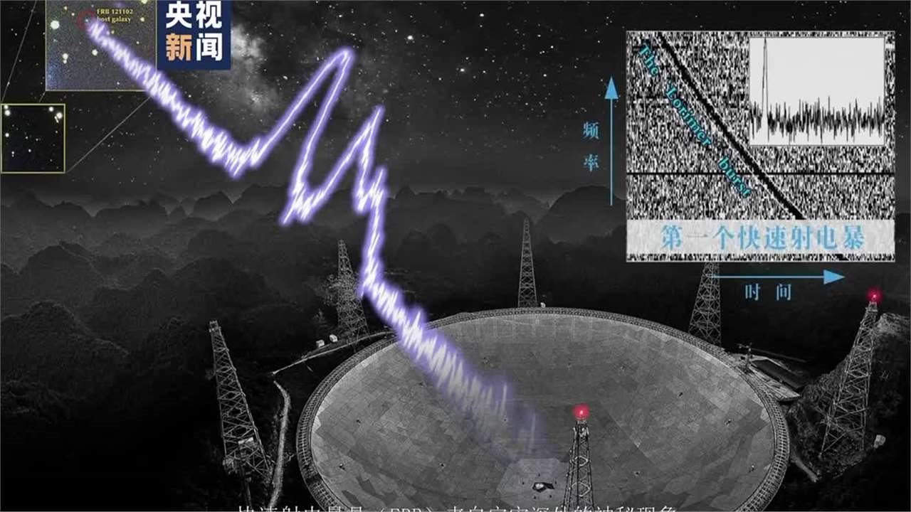 “中国天眼”，有新突破！